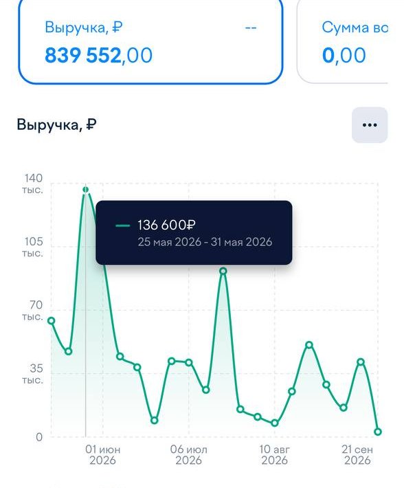 Выручка интенсива в личном кабинете кассы