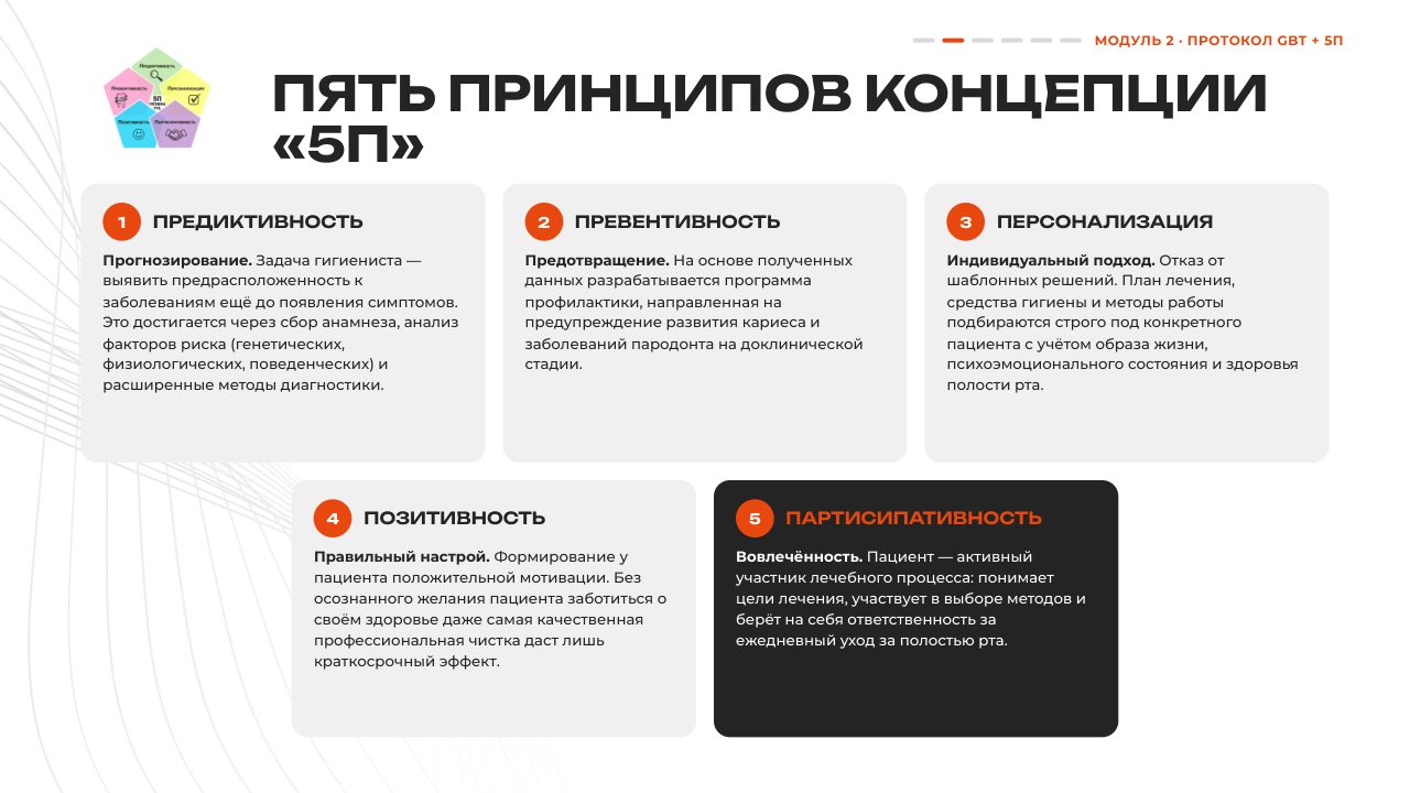 Слайд: пять принципов концепции 5П