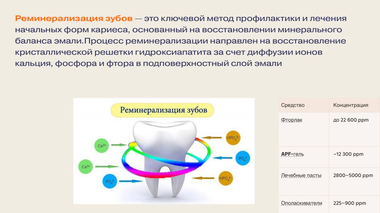 Слайд: реминерализация